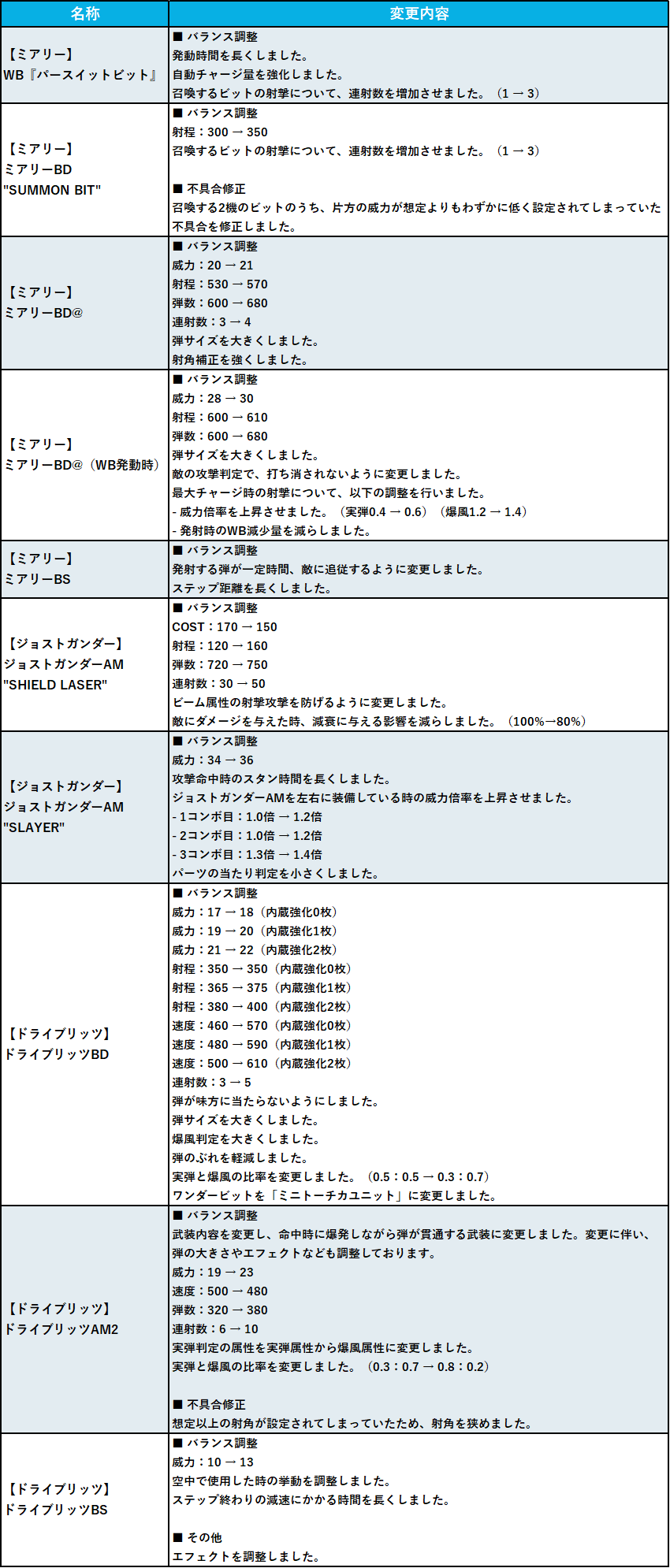 メンテナンスの実施（2025/02/27） (2025/02/27) | CosmicBreak Universal