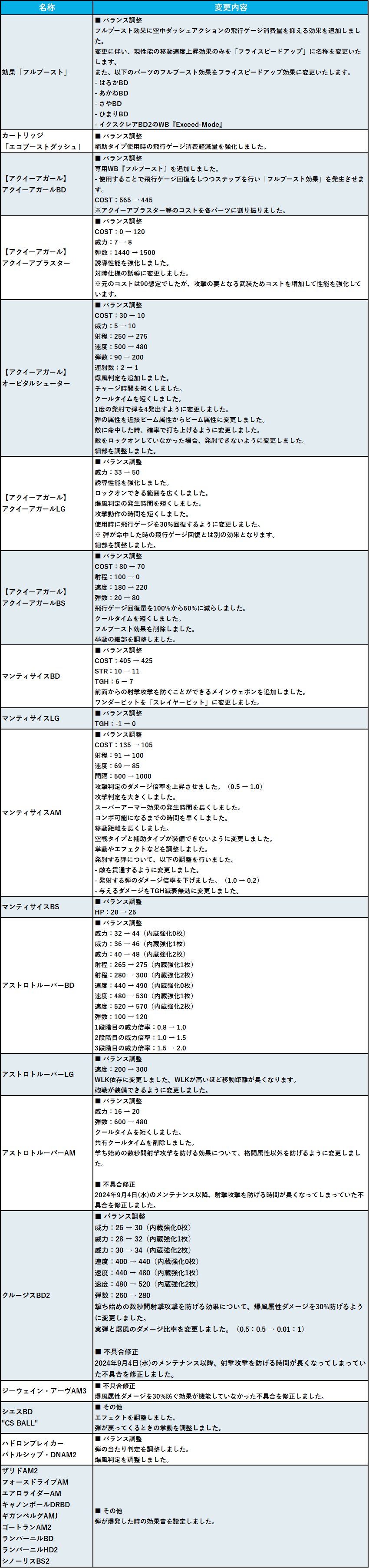 メンテナンスの実施（2025/04/02） (2025/04/02) | CosmicBreak Universal